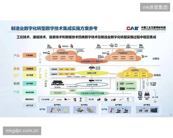 数字化升级期，产业链协同方联动构建全域营销生态